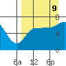 Kupreanof Harbor tide chart for Saturday, September 9, 2023