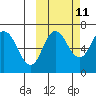 Kupreanof Harbor tide chart for Wednesday, October 11, 2023