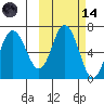 Kupreanof Harbor tide chart for Saturday, October 14, 2023