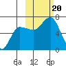 Kupreanof Harbor tide chart for Friday, October 20, 2023