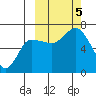 Kupreanof Harbor tide chart for Thursday, October 5, 2023