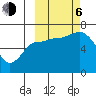 Kupreanof Harbor tide chart for Friday, October 6, 2023
