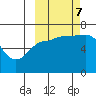 Kupreanof Harbor tide chart for Saturday, October 7, 2023