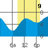 Kupreanof Harbor tide chart for Monday, October 9, 2023