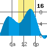 Kupreanof Harbor tide chart for Thursday, November 16, 2023