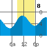 Kupreanof Harbor tide chart for Wednesday, November 8, 2023