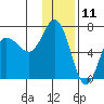 Kupreanof Harbor tide chart for Monday, December 11, 2023