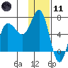 Kupreanof Harbor tide chart for Thursday, January 11, 2024