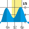 Kupreanof Harbor tide chart for Monday, January 15, 2024