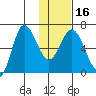 Kupreanof Harbor tide chart for Tuesday, January 16, 2024
