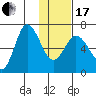 Kupreanof Harbor tide chart for Wednesday, January 17, 2024