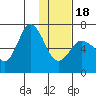 Kupreanof Harbor tide chart for Thursday, January 18, 2024