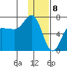Kupreanof Harbor tide chart for Monday, January 8, 2024