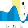 Kupreanof Harbor tide chart for Tuesday, January 9, 2024