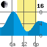 Kupreanof Harbor tide chart for Friday, February 16, 2024