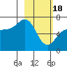 Kupreanof Harbor tide chart for Sunday, February 18, 2024