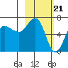 Kupreanof Harbor tide chart for Wednesday, February 21, 2024
