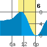 Kupreanof Harbor tide chart for Tuesday, February 6, 2024