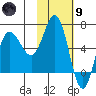 Kupreanof Harbor tide chart for Friday, February 9, 2024