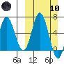 Kupreanof Harbor tide chart for Sunday, March 10, 2024