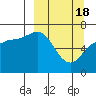 Kupreanof Harbor tide chart for Monday, March 18, 2024