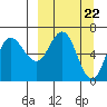 Kupreanof Harbor tide chart for Friday, March 22, 2024