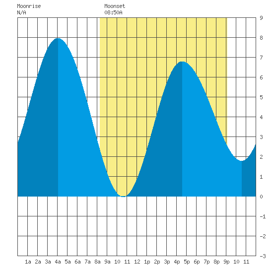 Kupreanof Harbor tide chart for Wednesday, March 27, 2024