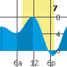 Kupreanof Harbor tide chart for Thursday, March 7, 2024