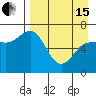 Kupreanof Harbor tide chart for Monday, April 15, 2024