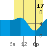 Kupreanof Harbor tide chart for Wednesday, April 17, 2024