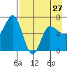 Kupreanof Harbor tide chart for Saturday, April 27, 2024