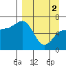 Kupreanof Harbor tide chart for Tuesday, April 2, 2024