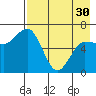 Kupreanof Harbor tide chart for Tuesday, April 30, 2024