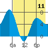 Kupreanof Harbor tide chart for Saturday, May 11, 2024