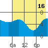 Kupreanof Harbor tide chart for Thursday, May 16, 2024
