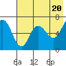 Kupreanof Harbor tide chart for Monday, May 20, 2024