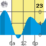 Kupreanof Harbor tide chart for Thursday, May 23, 2024