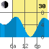 Kupreanof Harbor tide chart for Thursday, May 30, 2024