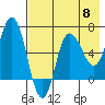 Kupreanof Harbor tide chart for Wednesday, May 8, 2024