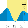 Kupreanof Harbor tide chart for Tuesday, June 11, 2024