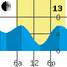 Kupreanof Harbor tide chart for Thursday, June 13, 2024