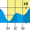 Kupreanof Harbor tide chart for Tuesday, June 18, 2024
