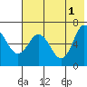 Kupreanof Harbor tide chart for Saturday, June 1, 2024