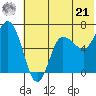 Kupreanof Harbor tide chart for Friday, June 21, 2024