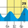 Kupreanof Harbor tide chart for Saturday, June 29, 2024