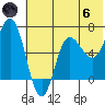 Kupreanof Harbor tide chart for Thursday, June 6, 2024
