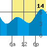Kupreanof Harbor tide chart for Sunday, July 14, 2024