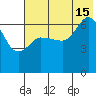 Kupreanof Harbor tide chart for Monday, July 15, 2024