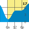 Kupreanof Harbor tide chart for Wednesday, July 17, 2024
