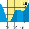 Kupreanof Harbor tide chart for Thursday, July 18, 2024